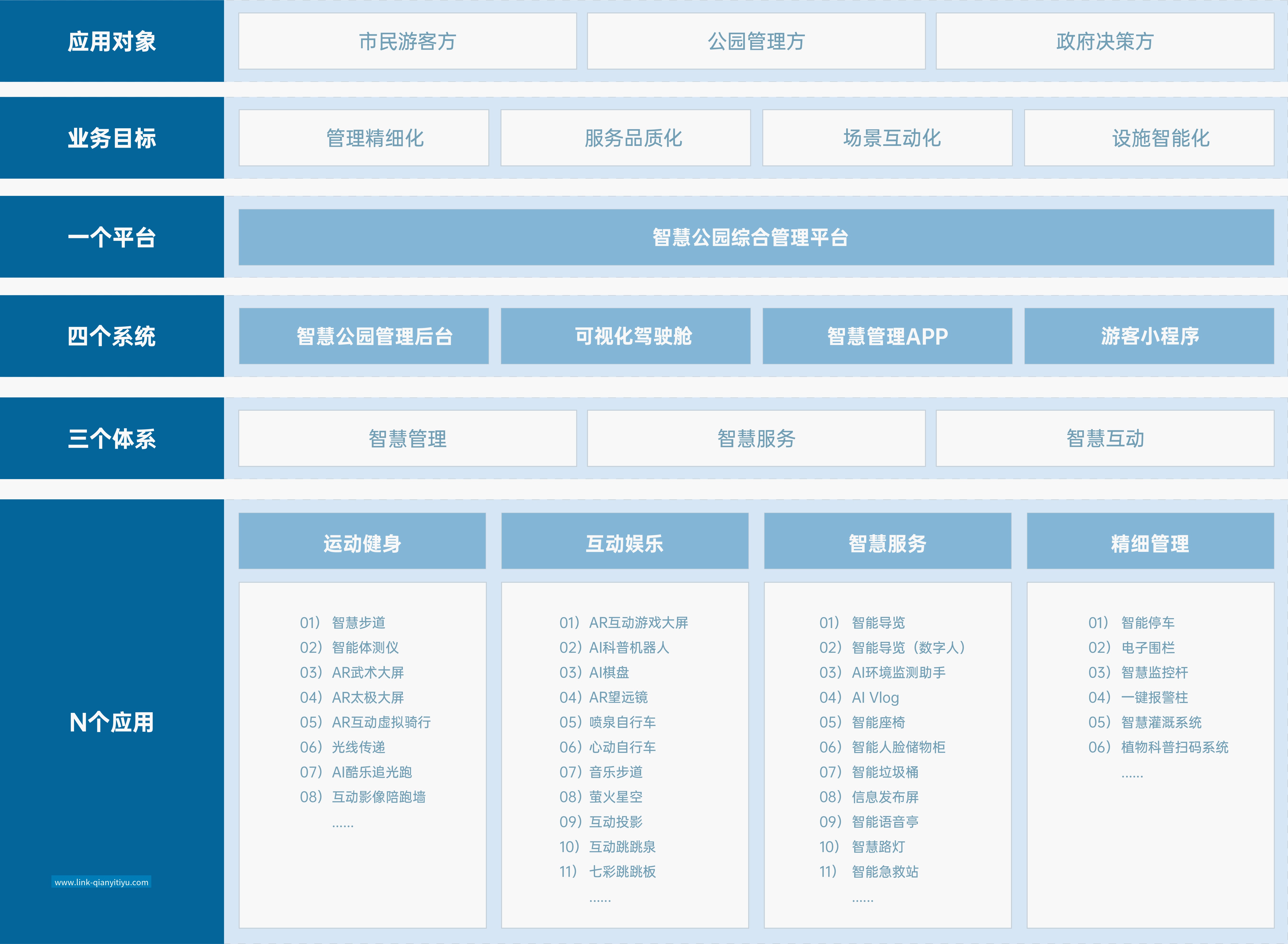 智慧公园 解决方案 千亿体育智慧公园解决方案,运用5G、物联网、人工智能、大数据、云计算、