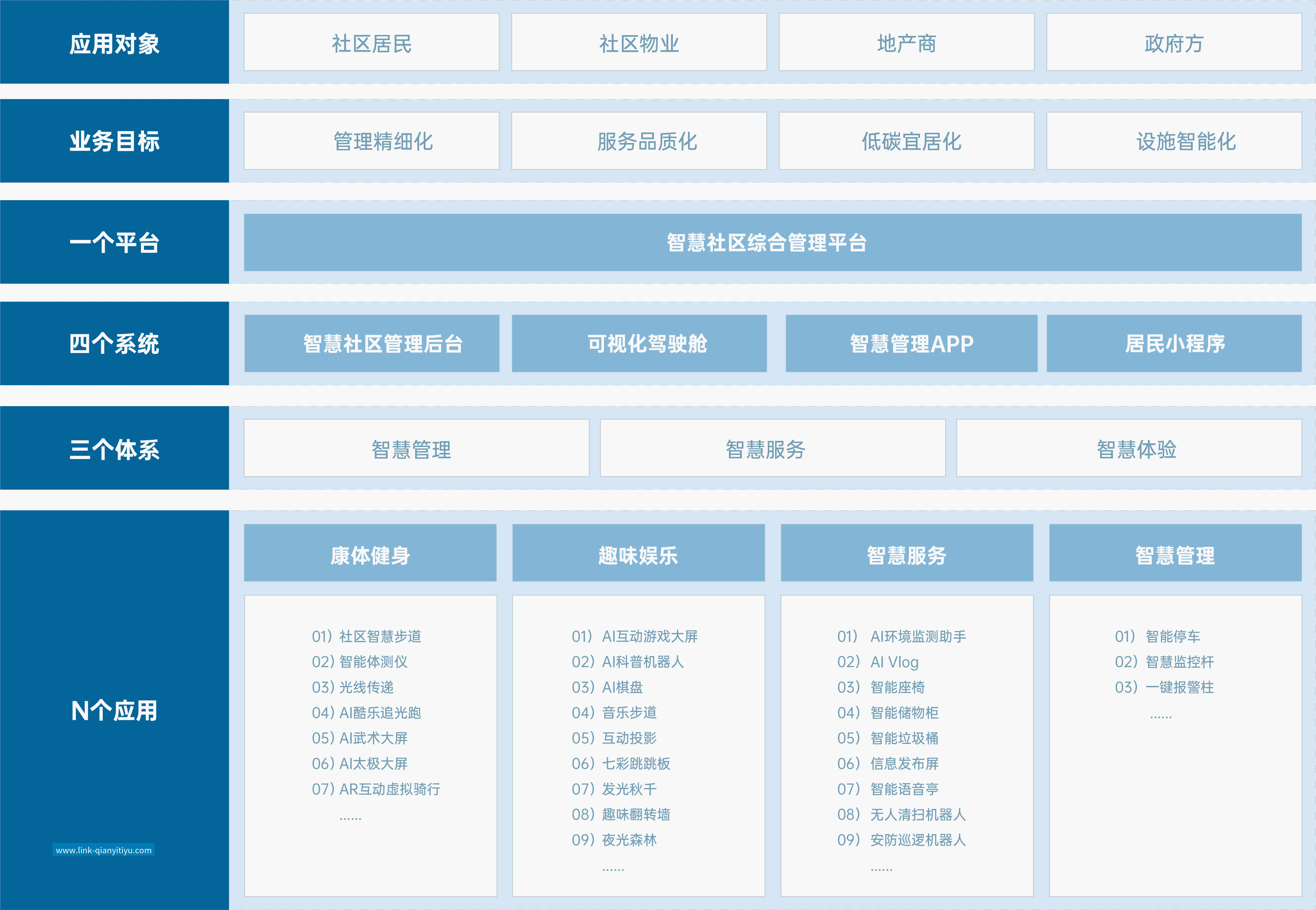 智慧社区 解决方案 千亿体育智慧社区解决方案，赋能“未来社区”、“低碳社区”建设，运用物联网、 人工智能、