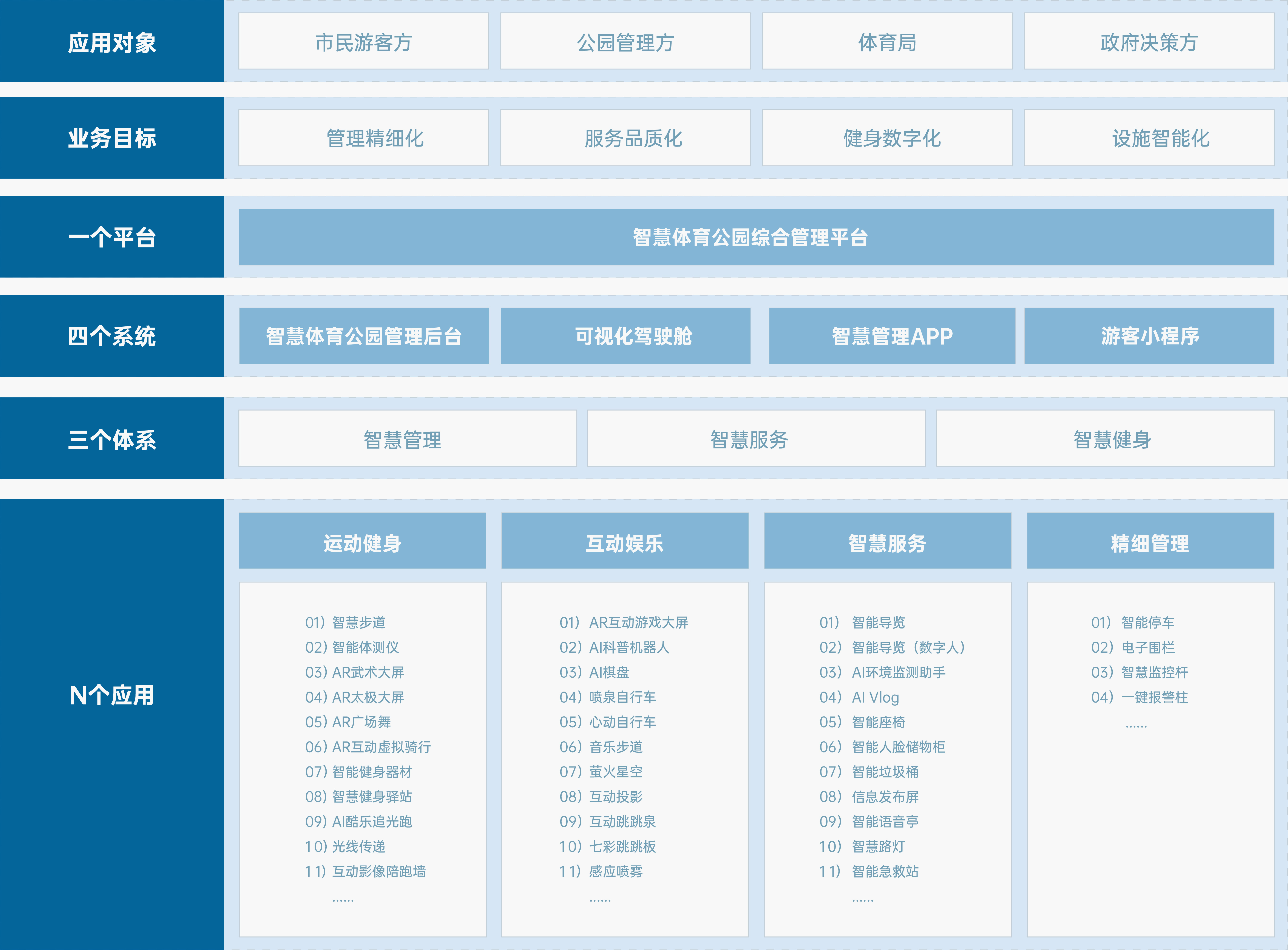 智慧体育公园 解决方案 千亿体育智慧体育公园解决方案,响应国家“体育强国”和“全民健身”战略,运用物联网、
